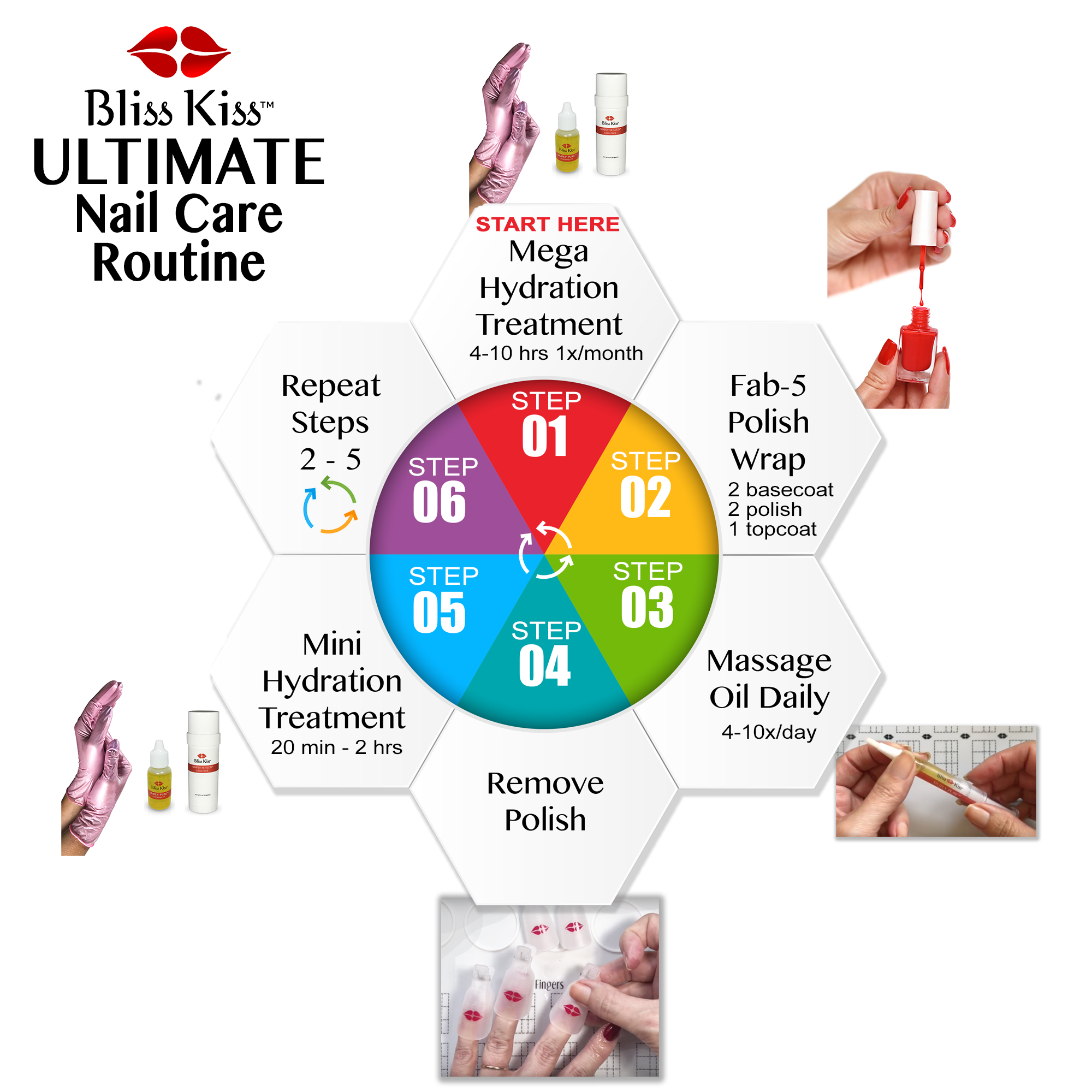 The Bliss Kiss™ Ultimate Nail Care Routine